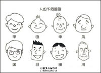人物头像简笔画图片:人的不同脸型
